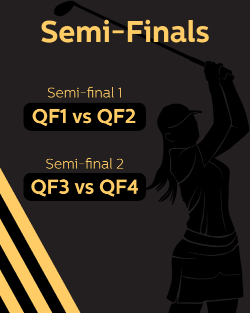 Athena Day 2 Semi-Finals